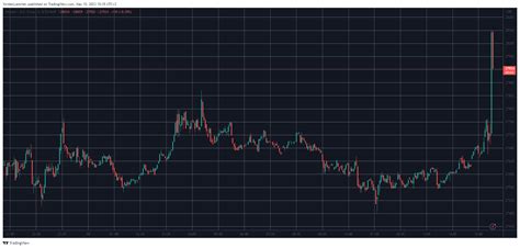 btcusd stooq.